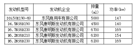 新车情报-工信部第315批新产品看点