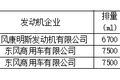 新车情报-工信部第315批新产品看点