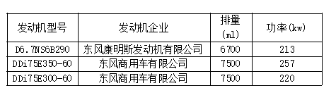 新车情报-工信部第315批新产品看点