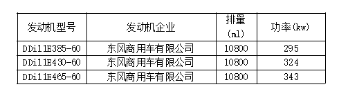 新车情报-工信部第315批新产品看点