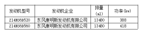 新车情报-工信部第315批新产品看点