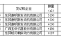 新车情报-工信部第315批新产品看点