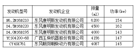 新车情报-工信部第315批新产品看点