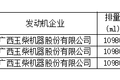 新车情报-工信部第315批新产品看点