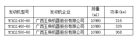 新车情报-工信部第315批新产品看点