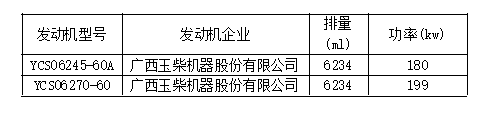 新车情报-工信部第315批新产品看点