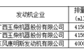 新车情报-工信部第315批新产品看点