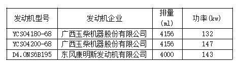 新车情报-工信部第315批新产品看点