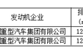 新车情报-工信部第315批新产品看点