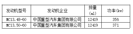 新车情报-工信部第315批新产品看点