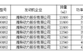 新车情报-工信部第315批新产品看点