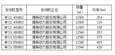 新车情报-工信部第315批新产品看点