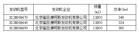 新车情报-工信部第315批新产品看点