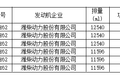 新车情报-工信部第315批新产品看点