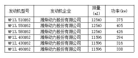 新车情报-工信部第315批新产品看点