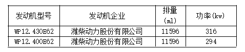 新车情报-工信部第315批新产品看点