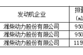 新车情报-工信部第315批新产品看点