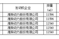 新车情报-工信部第315批新产品看点