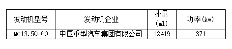 新车情报-工信部第315批新产品看点