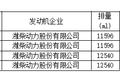 新车情报-工信部第315批新产品看点