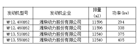 新车情报-工信部第315批新产品看点