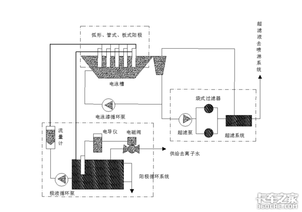 電泳漆VS人工噴漆，兩種工藝有啥區(qū)別？