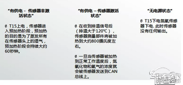 解放JH6换完尿素喷嘴还亮故障灯该咋办