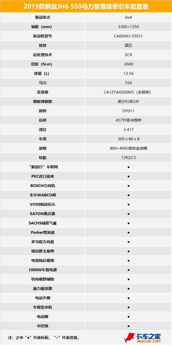 2019解放JH6 550详解 你们想要的它都有