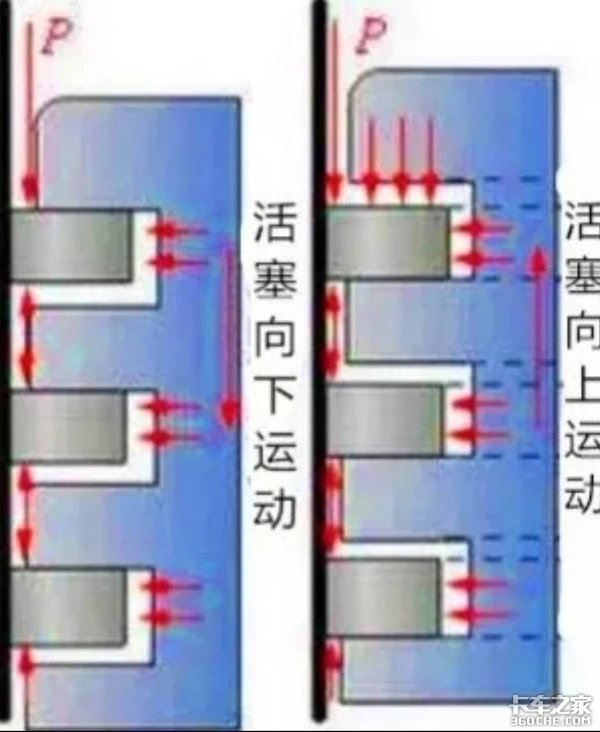 长换油到底靠的是什么？这事还得从头说起