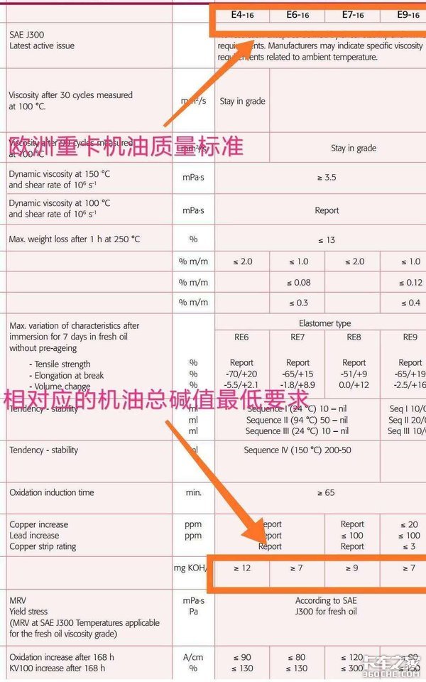 长换油到底靠的是什么？这事还得从头说起