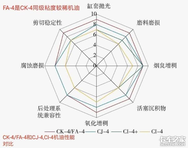 长换油到底靠的是什么？这事还得从头说起