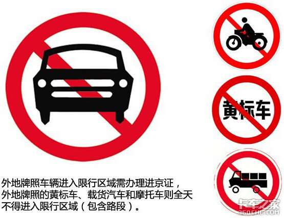 当限行成为一种常态 是谁给你们的权力?