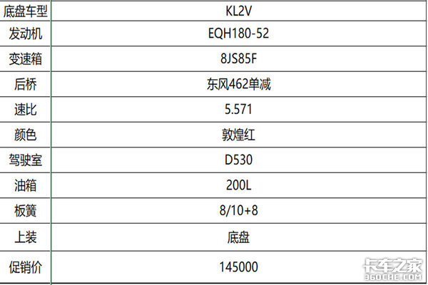 东风自卸车年底冲量 最低14.5万元起东风自卸车年底冲量  最低14.5万元起