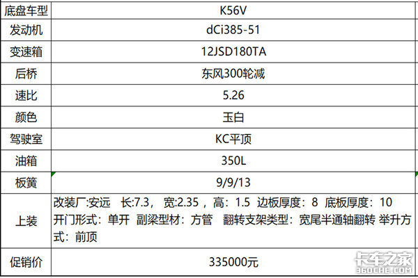 东风自卸车年底冲量 最低14.5万元起东风自卸车年底冲量  最低14.5万元起