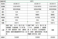 东风自卸车年底冲量  最低14.5万元起
