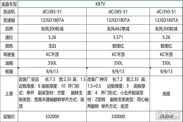 东风自卸车年底冲量 最低14.5万元起东风自卸车年底冲量  最低14.5万元起