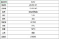 东风自卸车年底冲量  最低14.5万元起