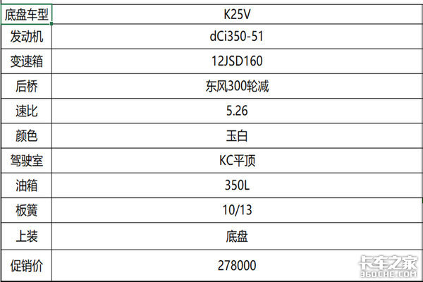 东风自卸车年底冲量 最低14.5万元起东风自卸车年底冲量  最低14.5万元起