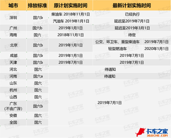 这口老血憋了回去 国六推后执行4大理由