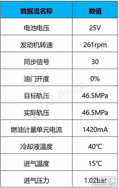 这个车会“吃”电脑板，难道是鬼附身了？