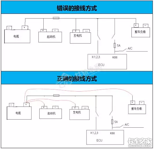 这个车会“吃”电脑板，难道是鬼附身了？