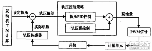 这个车会“吃”电脑板，难道是鬼附身了？