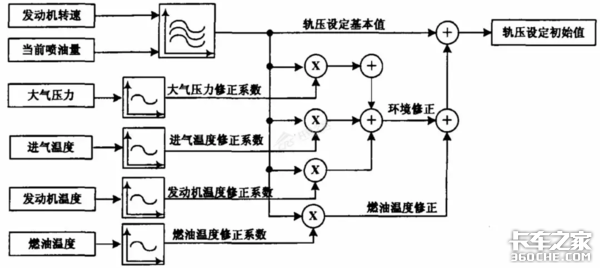 这个车会“吃”电脑板，难道是鬼附身了？