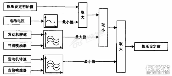 这个车会“吃”电脑板，难道是鬼附身了？