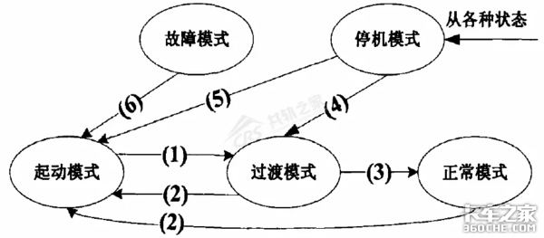 这个车会“吃”电脑板，难道是鬼附身了？