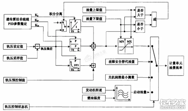 这个车会“吃”电脑板，难道是鬼附身了？