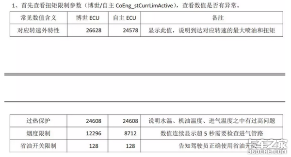 换空滤一定要挑好的 否则发动机可能会得“气管炎”