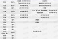 2019年1月1日起，这些卡车政策就要来了