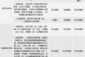 2019年1月1日起，这些卡车政策就要来了