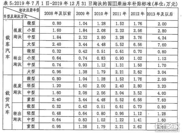 2019年1月1日起，这些卡车政策就要来了